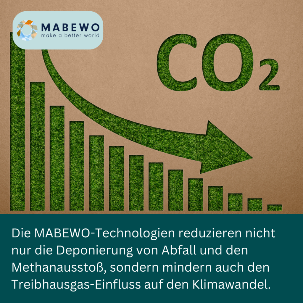 Mabewo AG - Treibhausgasminderung durch Technologie 